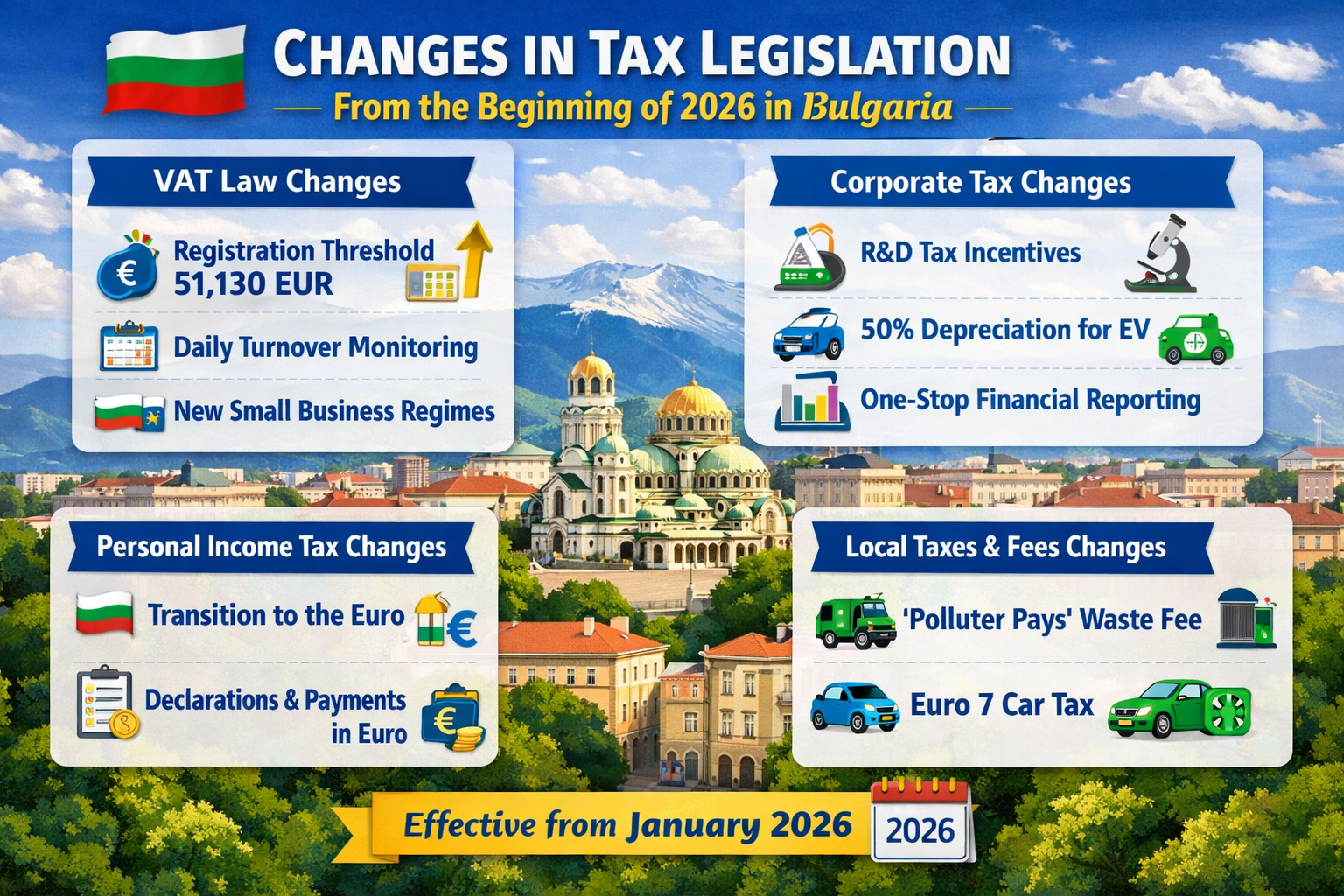 Changes in tax legislation from the beginning of 2026 in Bulgaria